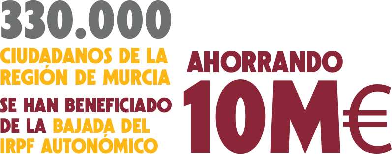 330.000 ciudadanos de la Región de Murcia se han benificiado de la bajada del Impuesto sobre la Renta de las Personas Físicas autonómico ahorrando 10 millones de euros