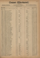 Censo Electoral Provincial 1893. Molina de Segura