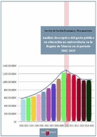 Portada de "Análisis descriptivo del gasto público en educación no universitaria en la Región de Murcia en el periodo 2001-2015"