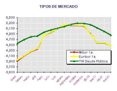 TIPOS DE MERCADO 