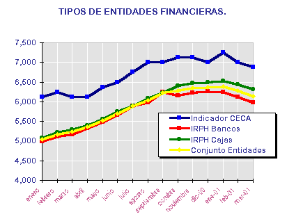 TIPOS DE ENTIDADES FINANCIERAS. 