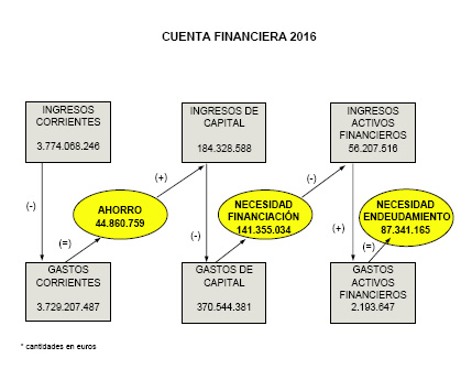 Texto alternativo