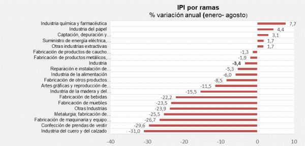 Texto alternativo