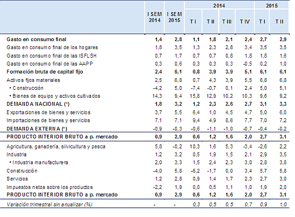 Texto alternativo