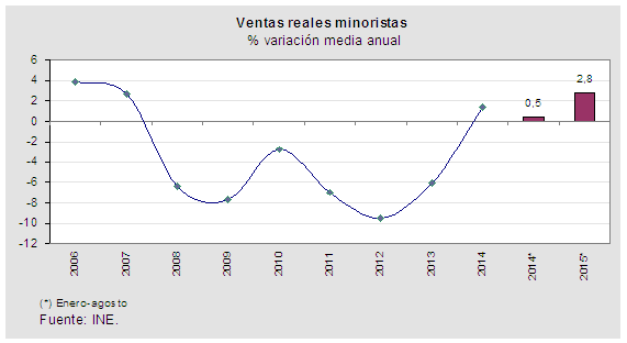 Texto alternativo