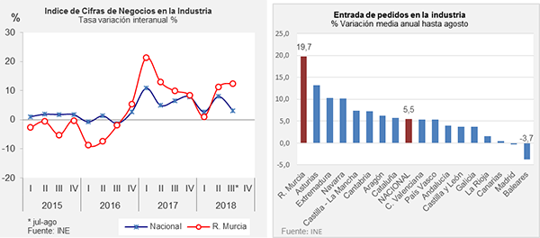 Texto alternativo