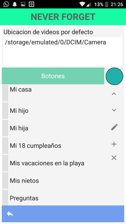 Gráfico 2