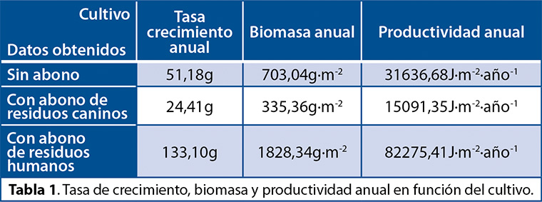 Tabala 1
