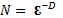 Gráfico 1