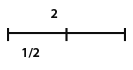Gráfico 3