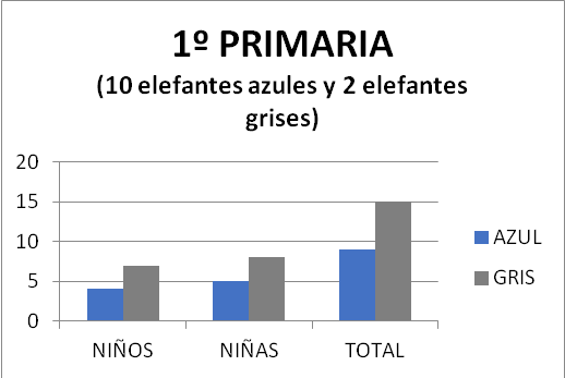 Figura 3