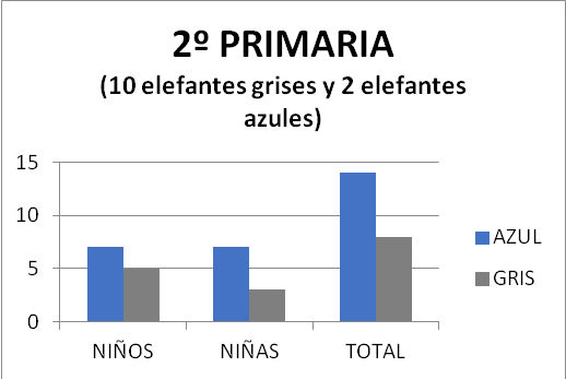 Figura 4