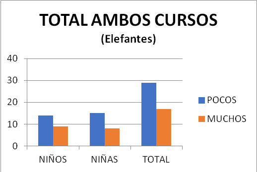 Figura 5