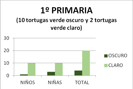 Figura 6
