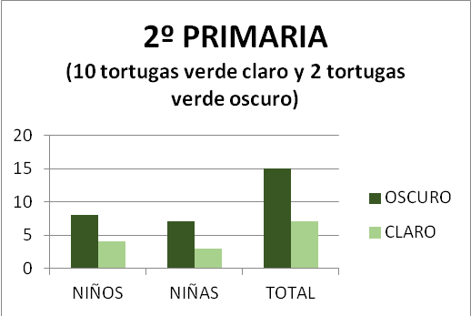 Figura 7