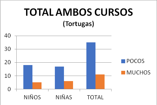 Figura 8