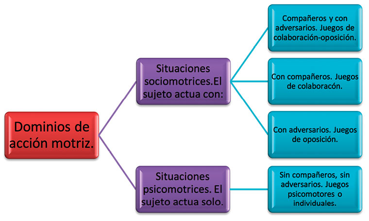 figura 5