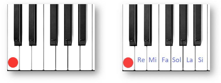 Piano complementario. Parte I.