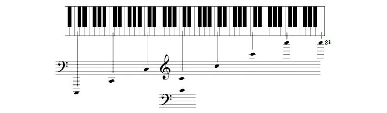 Piano complementario. Parte I.