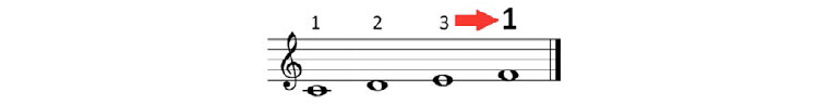 Piano complementario. Parte I.