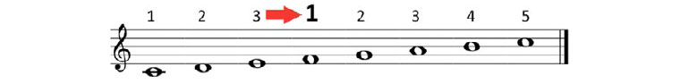 Piano complementario. Parte I.