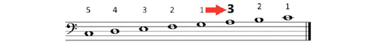 Piano complementario. Parte I.