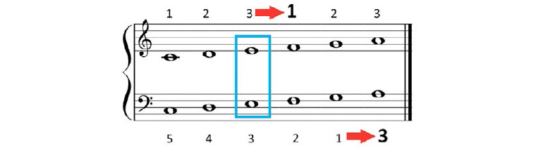 Piano complementario. Parte I.