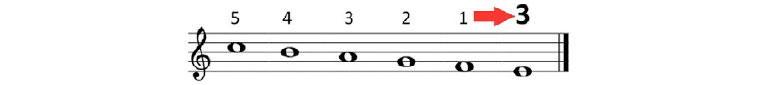 Piano complementario. Parte I.