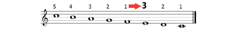 Piano complementario. Parte I.