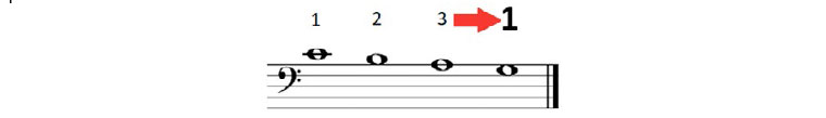 Piano complementario. Parte I.