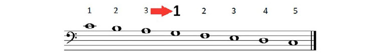 Piano complementario. Parte I.