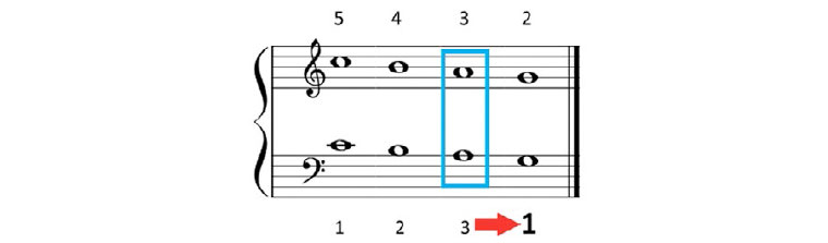 Piano complementario. Parte I.