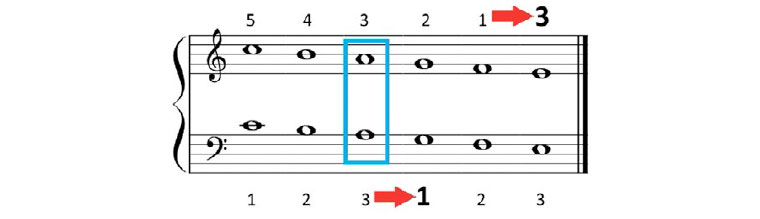 Piano complementario. Parte I.