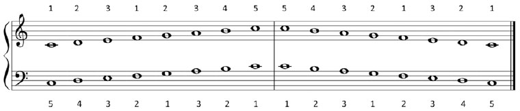 Piano complementario. Parte I.