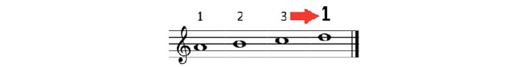 Piano complementario. Parte I.