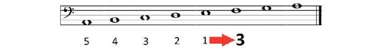 Piano complementario. Parte I.
