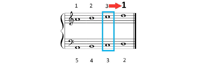 Piano complementario. Parte I.