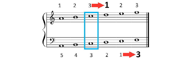 Piano complementario. Parte I.