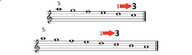 Piano complementario. Parte I.
