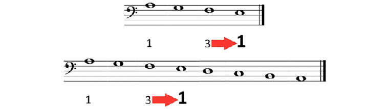 Piano complementario. Parte I.