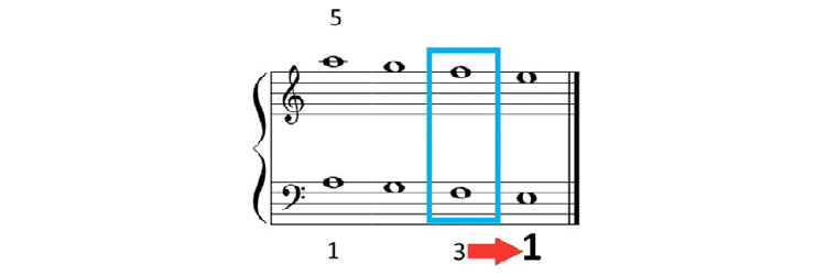 Piano complementario. Parte I.