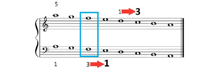 Piano complementario. Parte I.