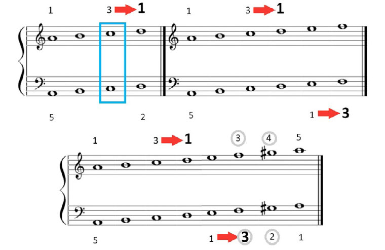 Piano complementario. Parte I.