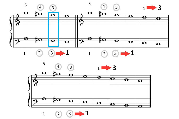 Piano complementario. Parte I.