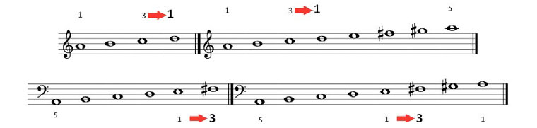 Piano complementario. Parte I.
