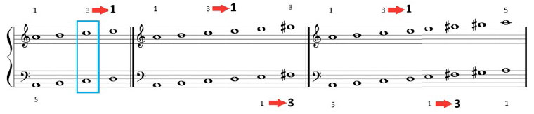 Piano complementario. Parte I.
