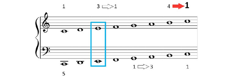 Piano complementario. Parte I.