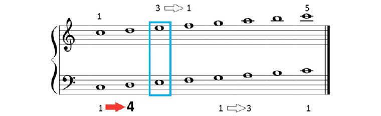 Piano complementario. Parte I.