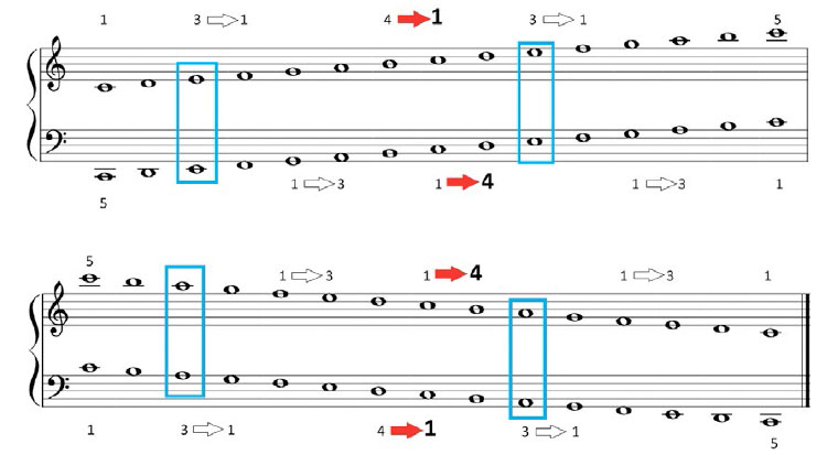 Piano complementario. Parte I.