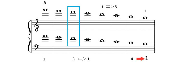 Piano complementario. Parte I.